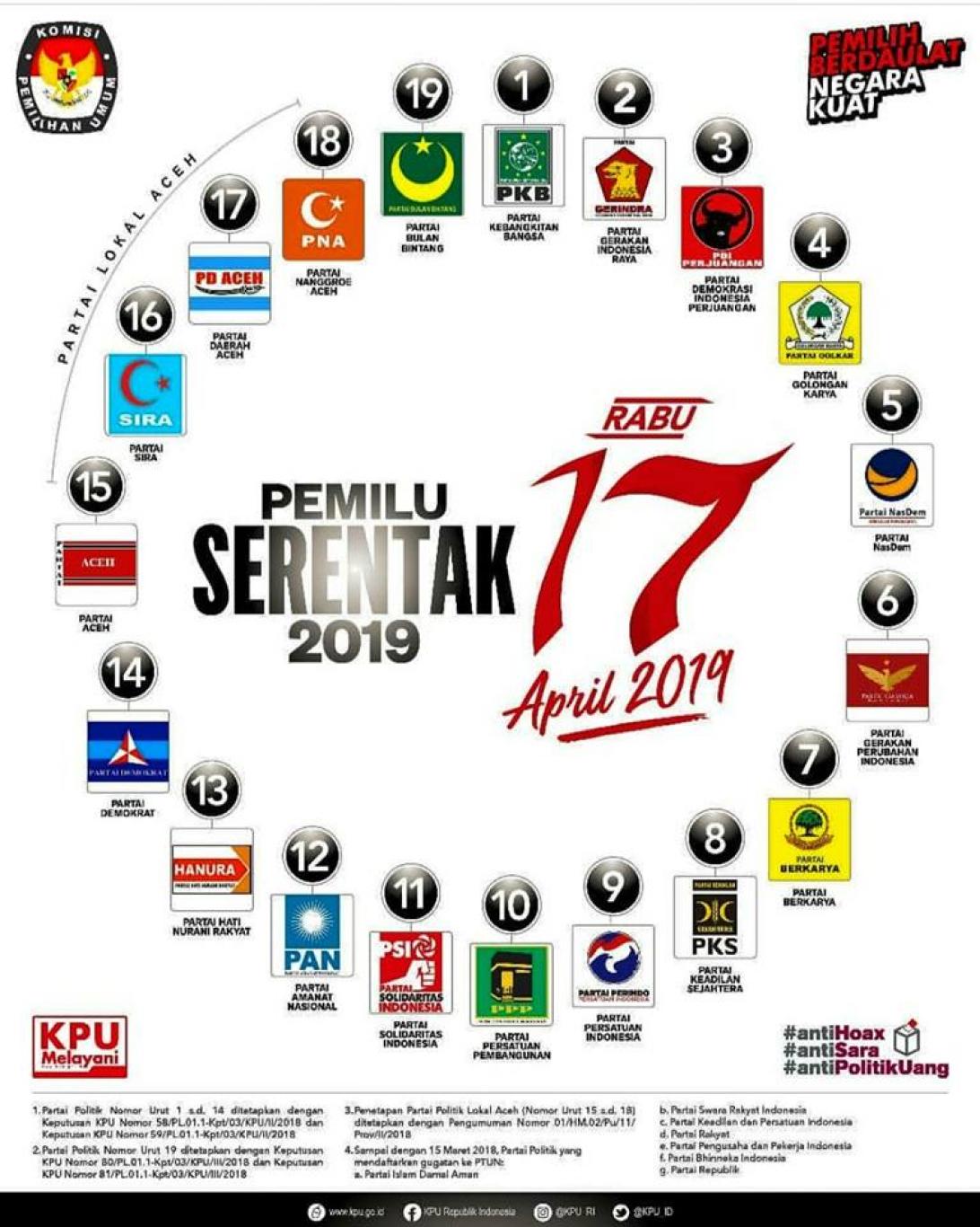 Ini Daftar 40 Lembaga Survei yang Diakui KPU Tahun 2019